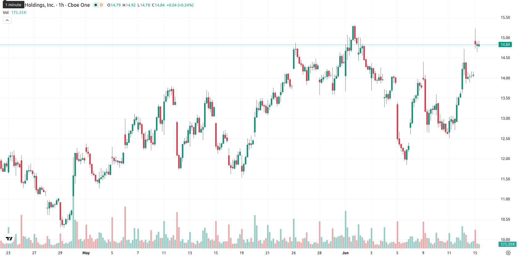 Marathon Digital Holdings asset chart