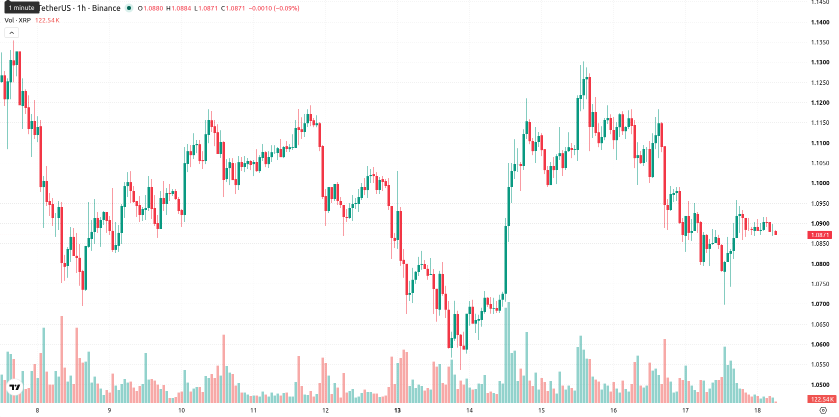 XRP asset chart