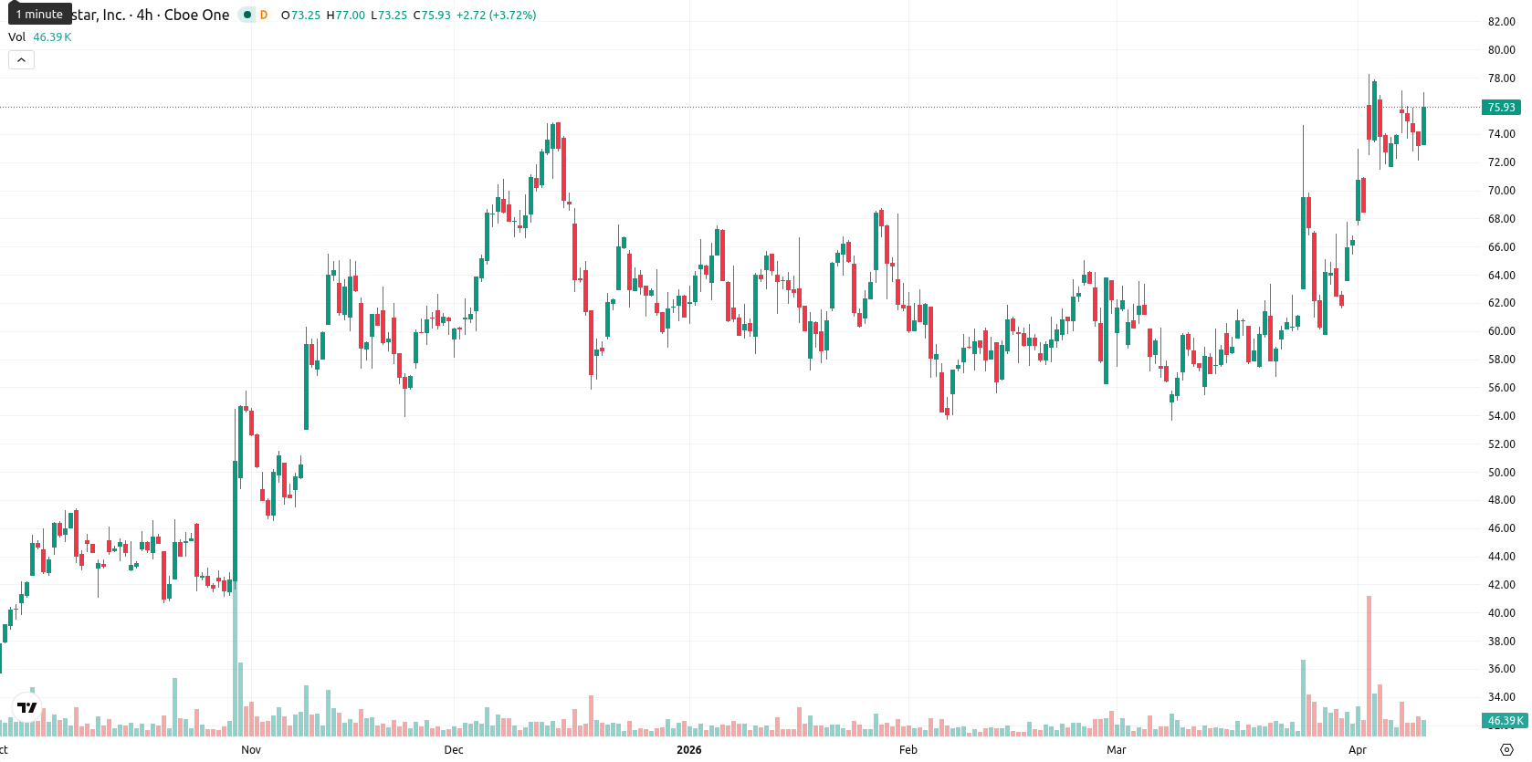 Globalstar Inc. asset chart