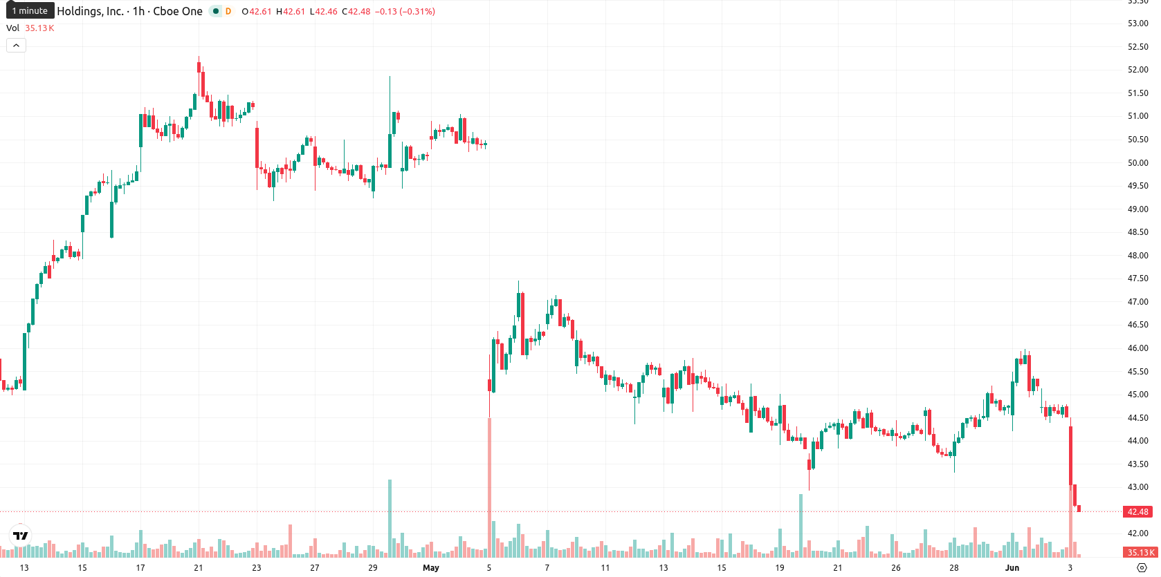 PayPal asset chart