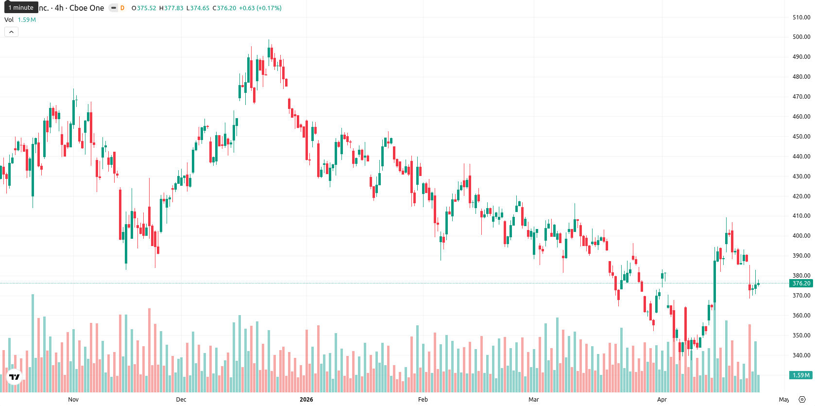 Tesla Inc. asset chart