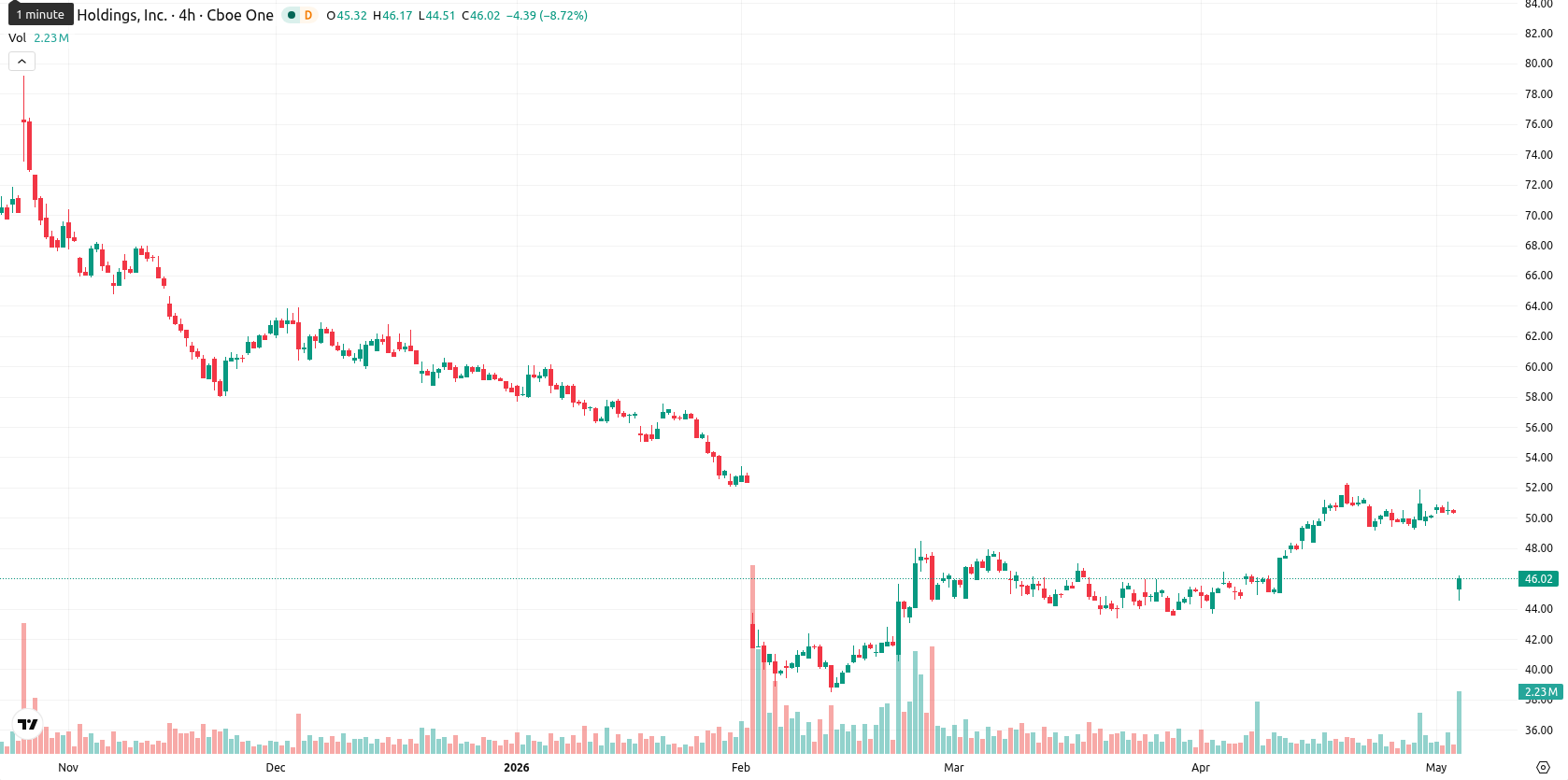 PayPal asset chart