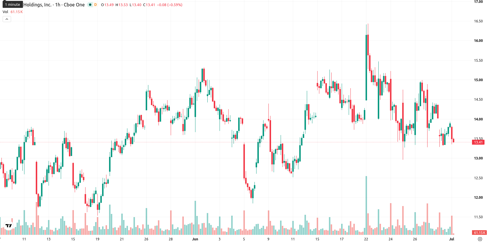 Marathon Digital Holdings asset chart