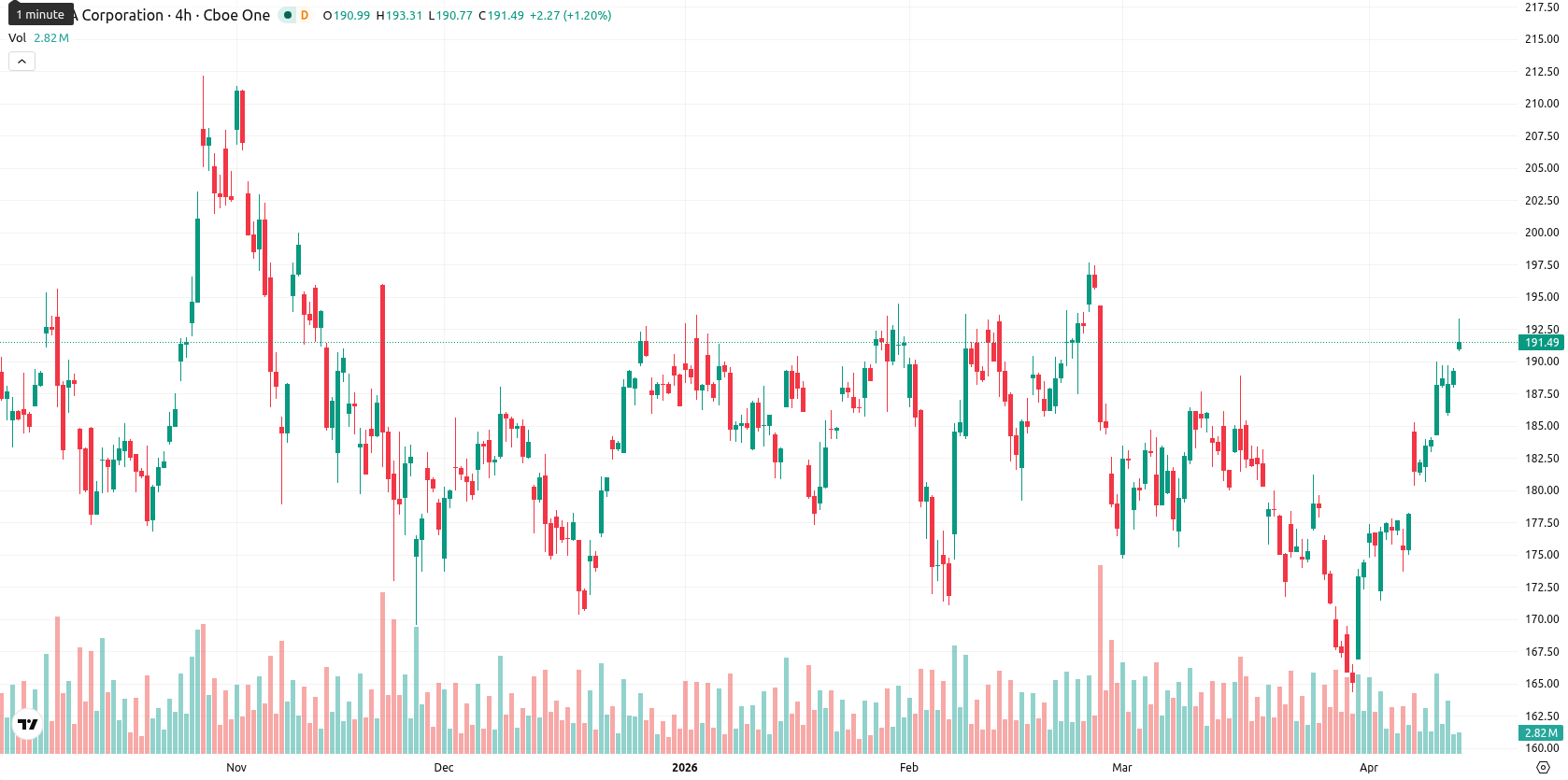 Nvidia Corp asset chart