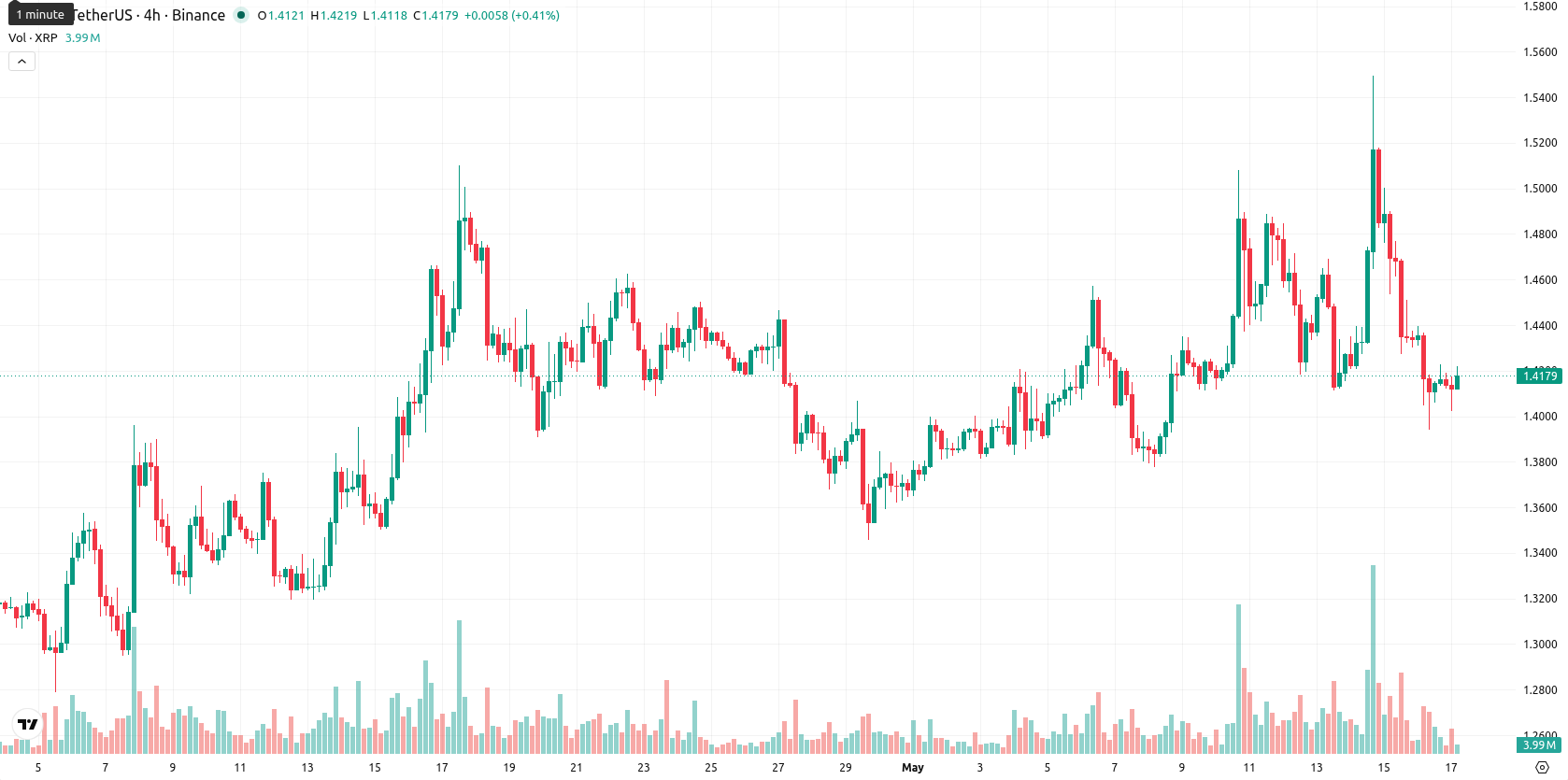 XRP asset chart