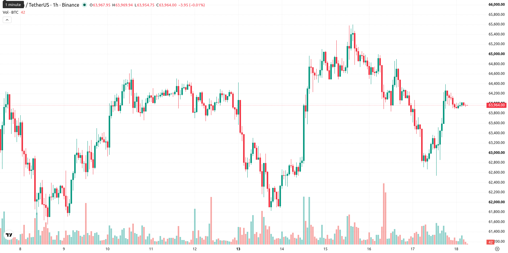 Bitcoin asset chart