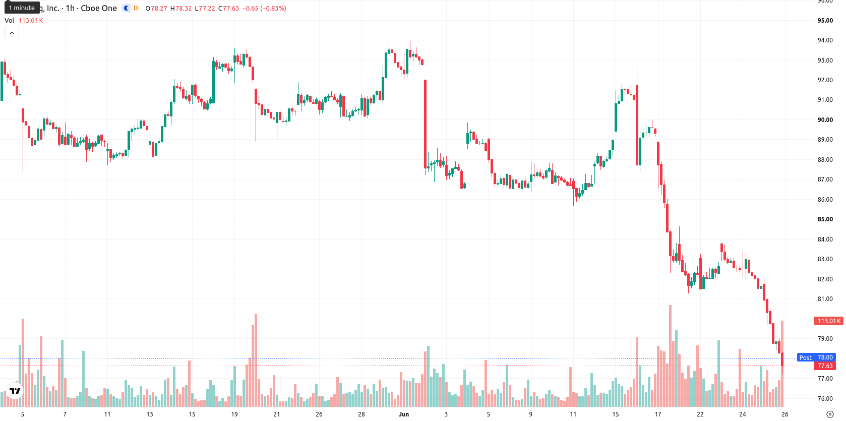 Nasdaq Inc asset chart