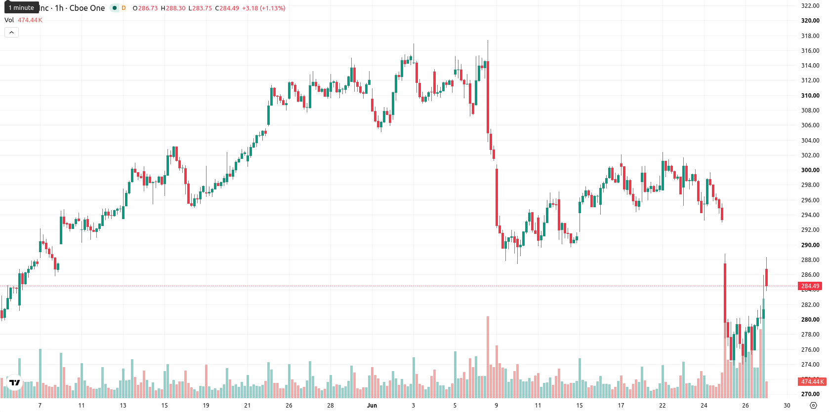 Apple Inc. asset chart