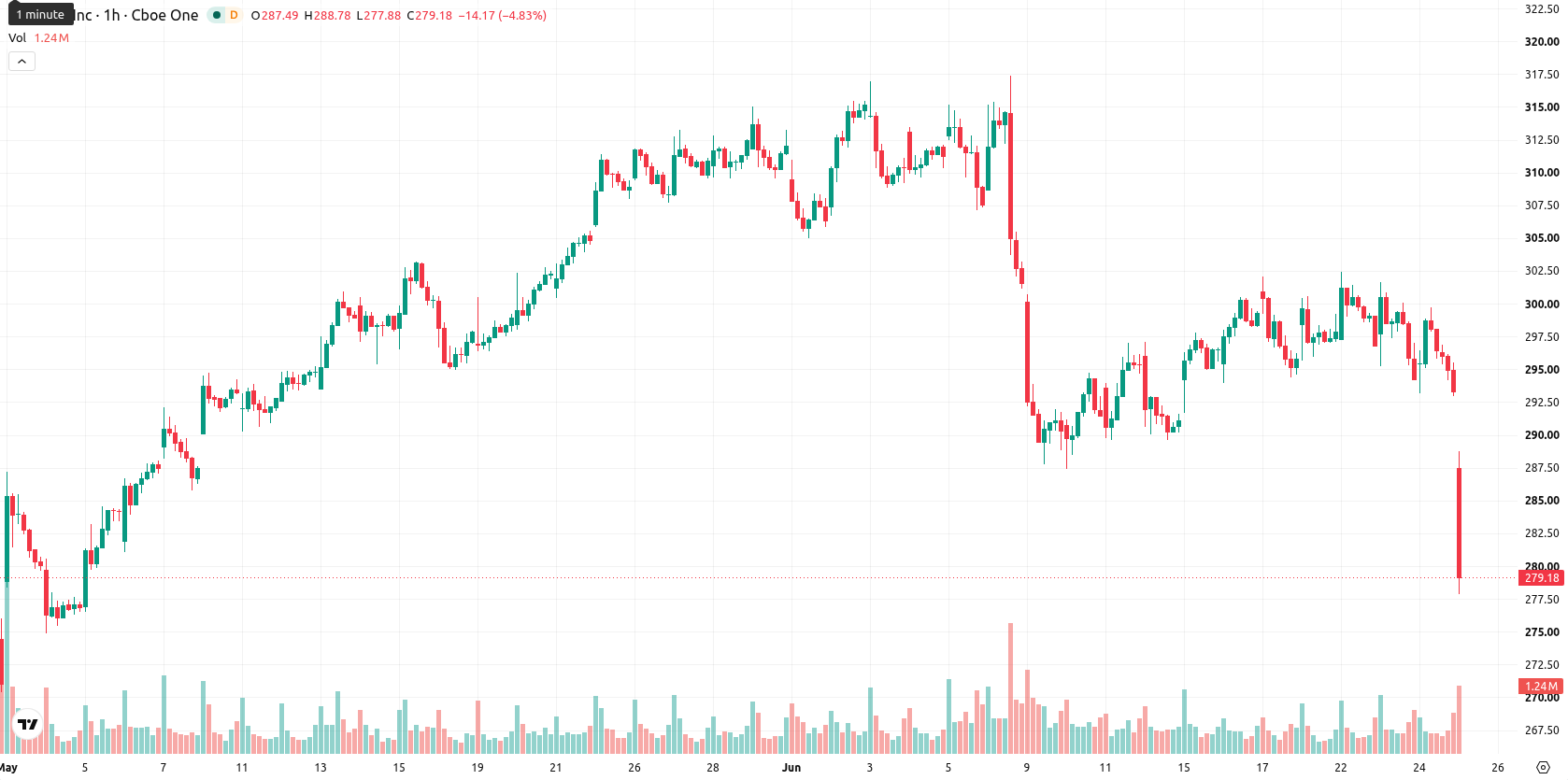 Apple Inc. asset chart