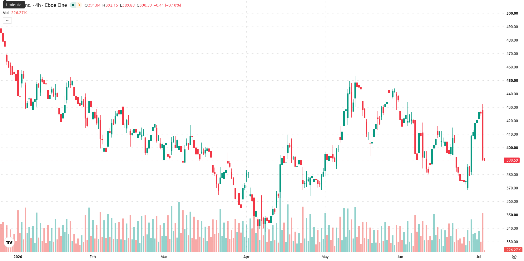 -7.81% for Tesla stock as Miami jury $243M defect verdict upheld