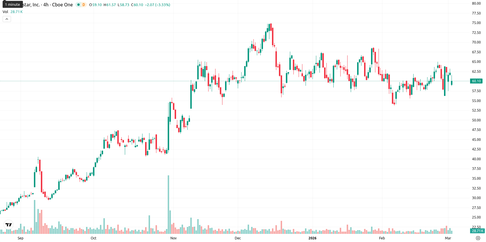 Globalstar Inc. asset chart