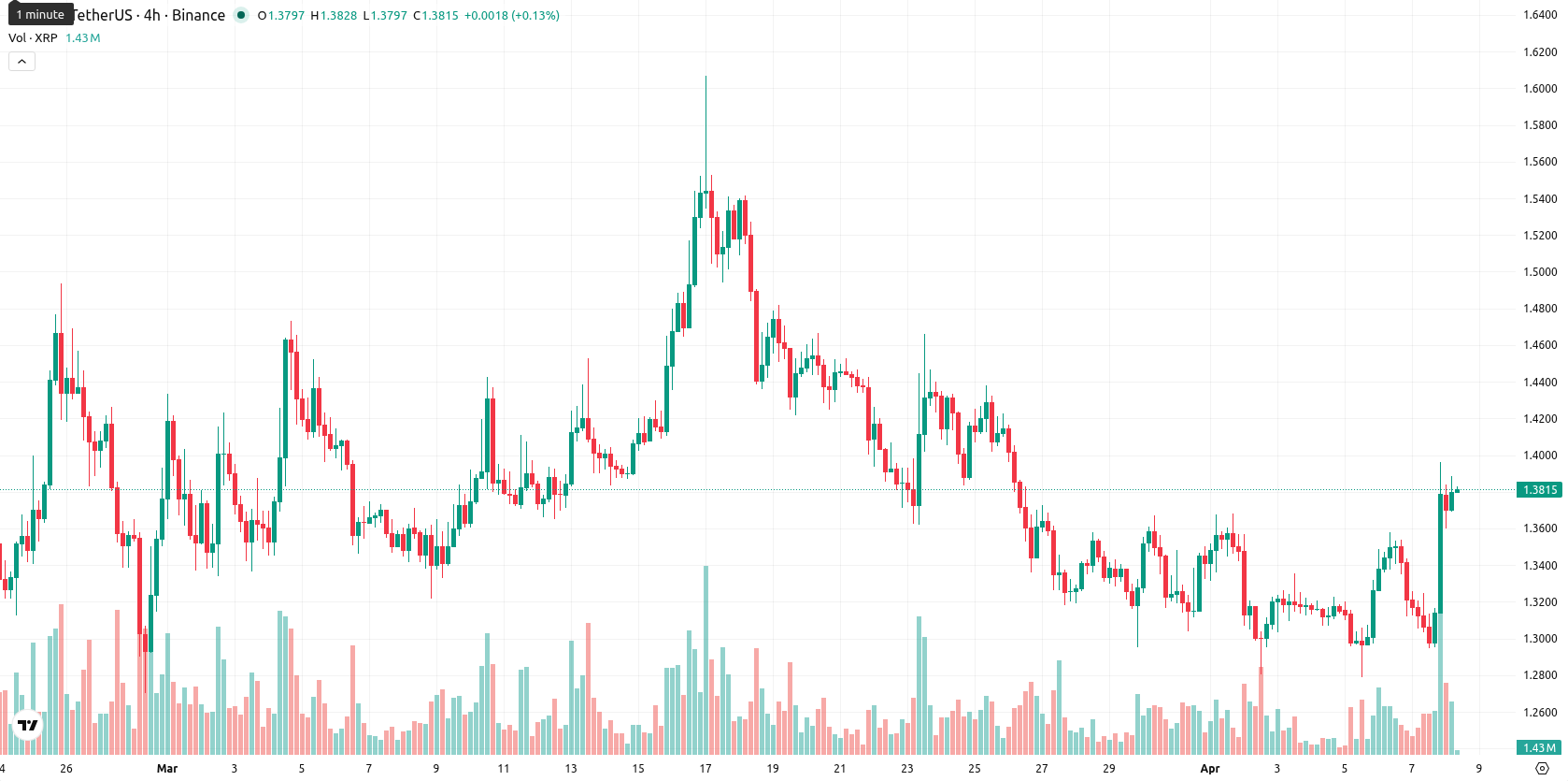 XRP asset chart