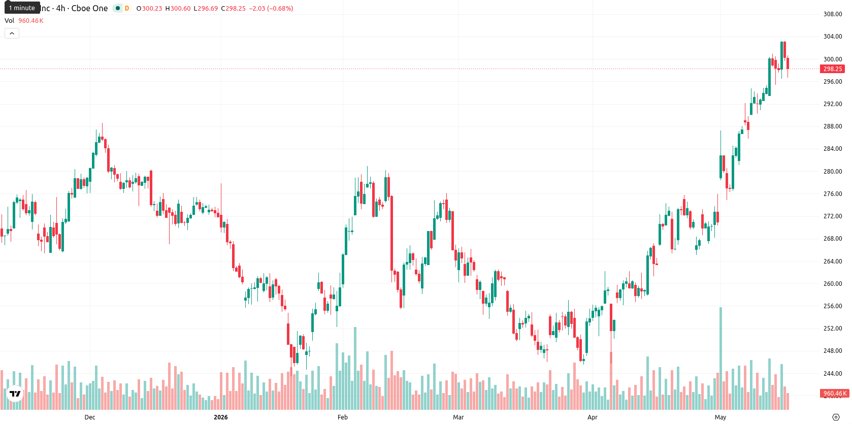 Apple Inc. asset chart