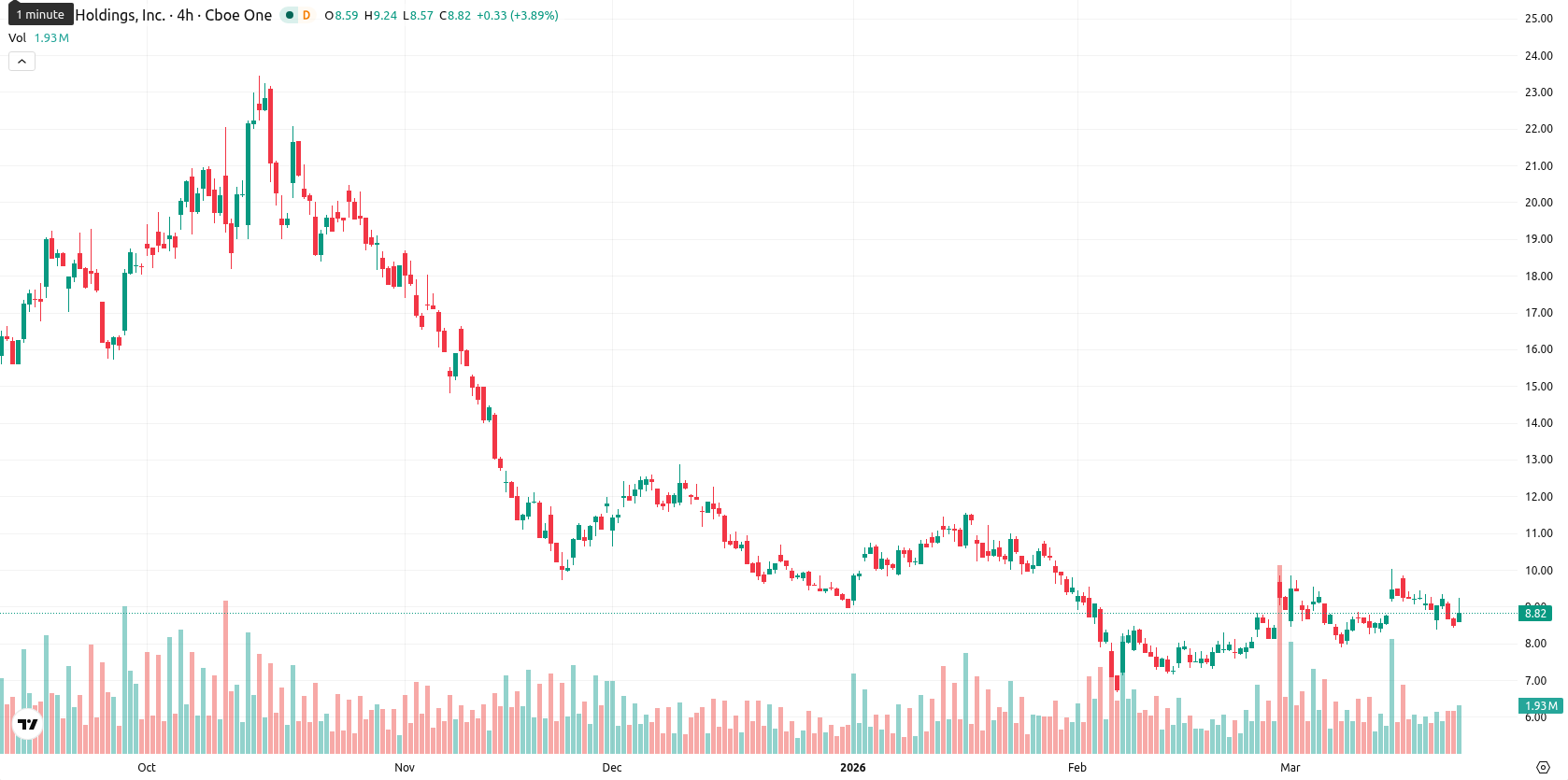 Marathon Digital Holdings asset chart