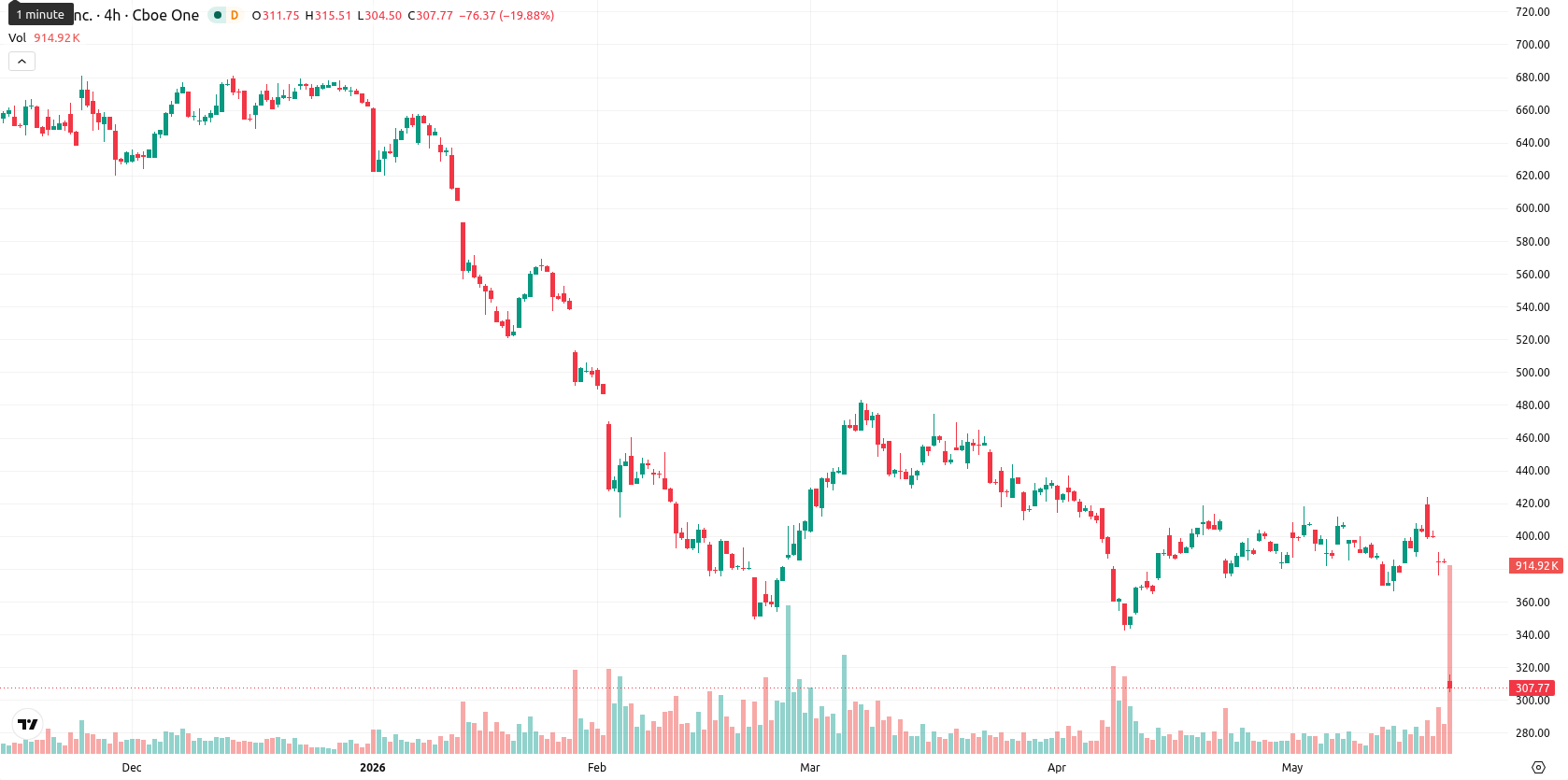 Intuit asset chart