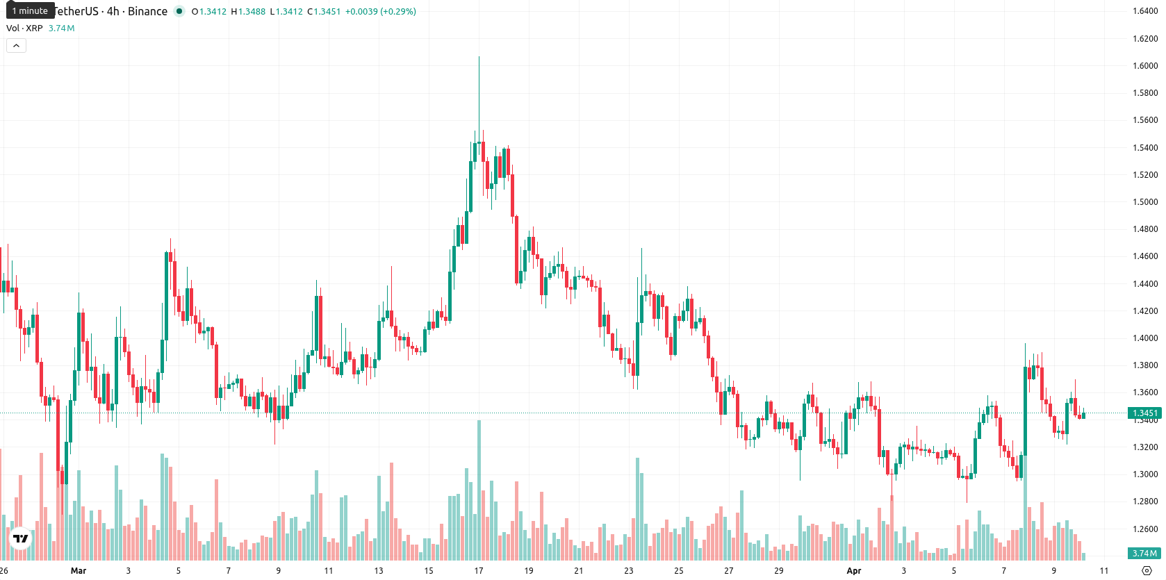 XRP asset chart