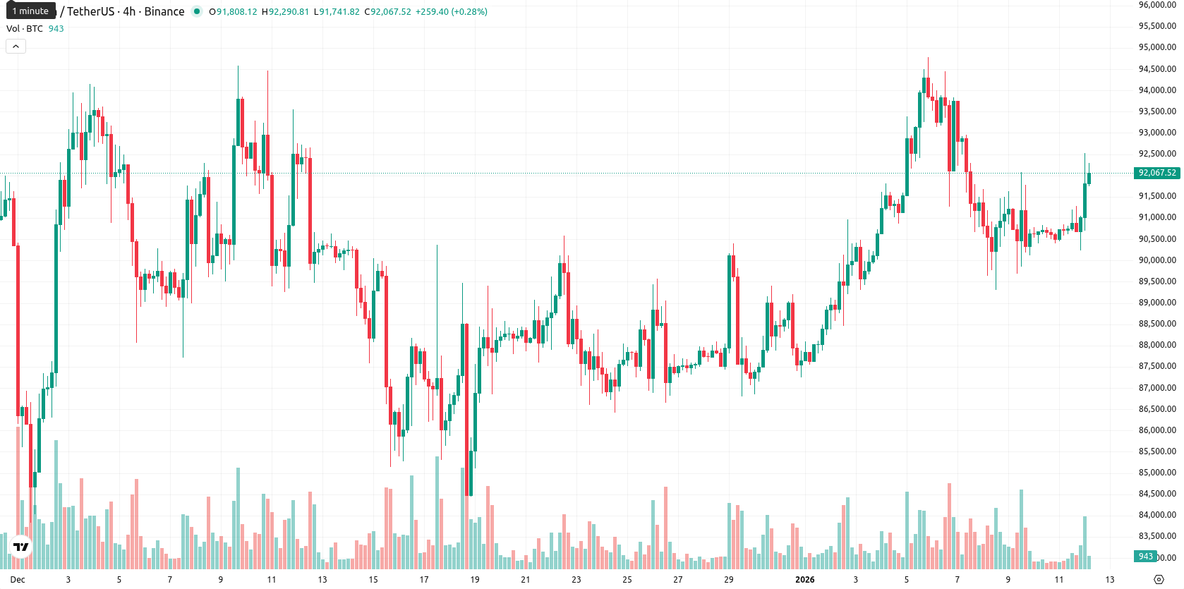 Bitcoin asset chart