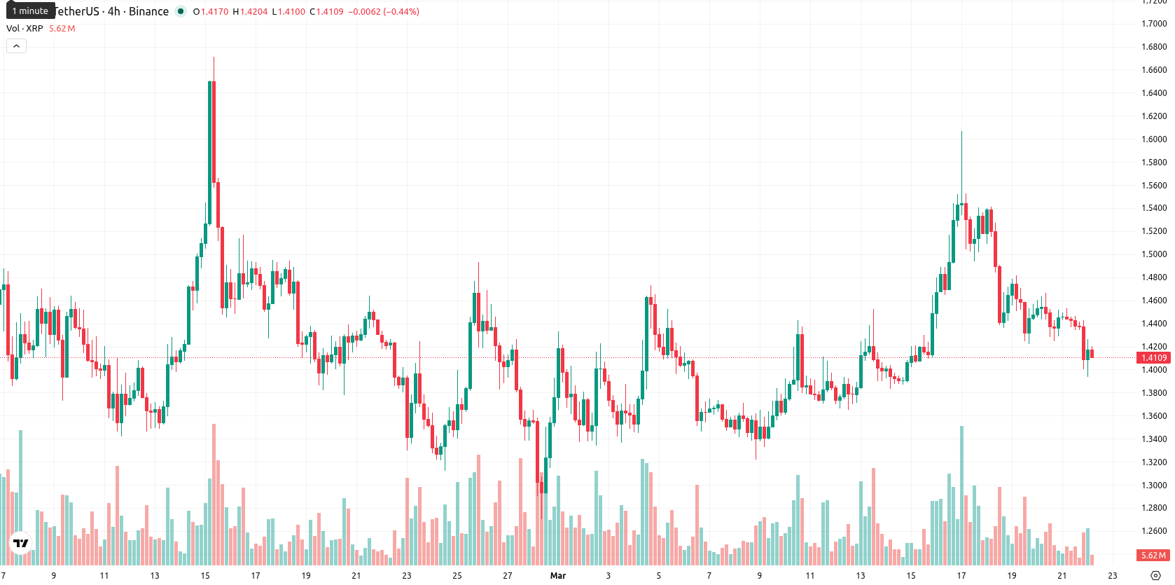 XRP asset chart