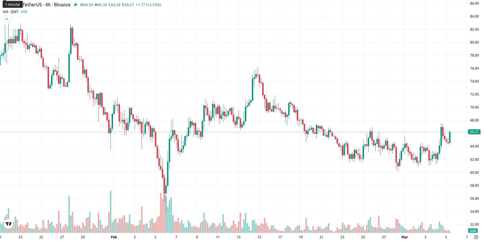 Quant asset chart