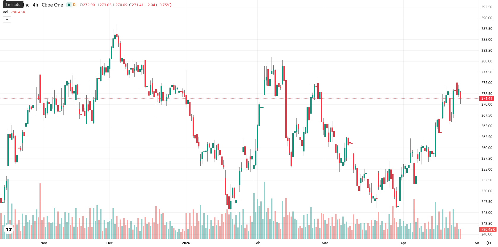 Apple Inc. asset chart