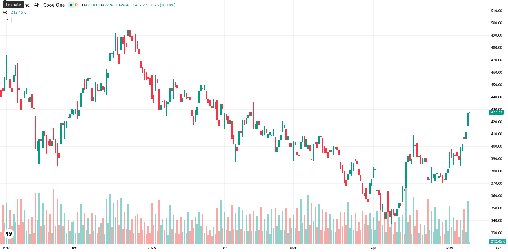 Tesla Inc. asset chart