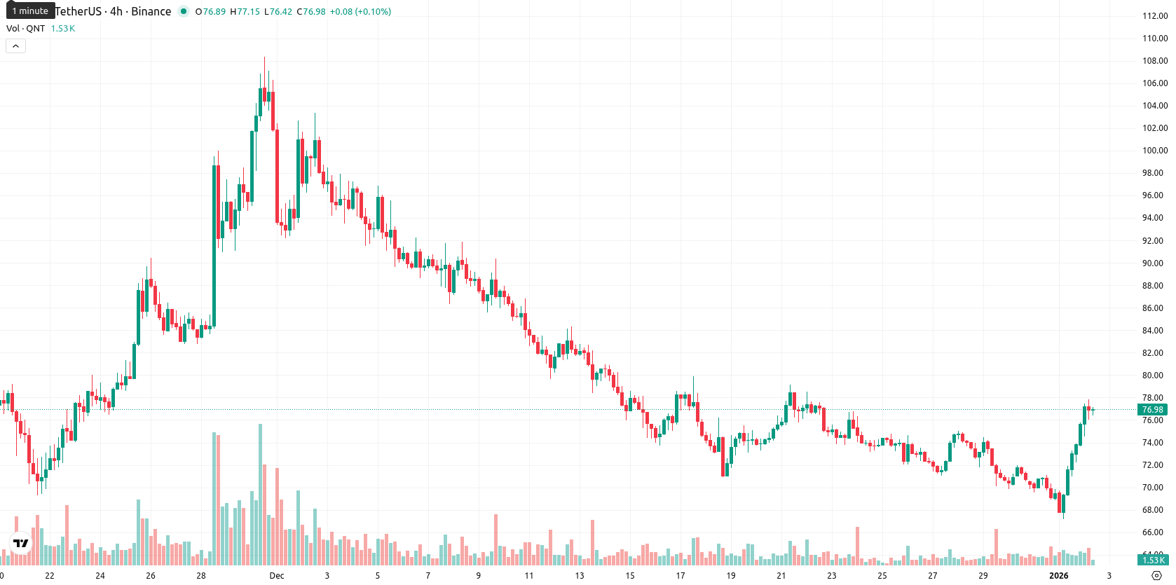 Quant asset chart