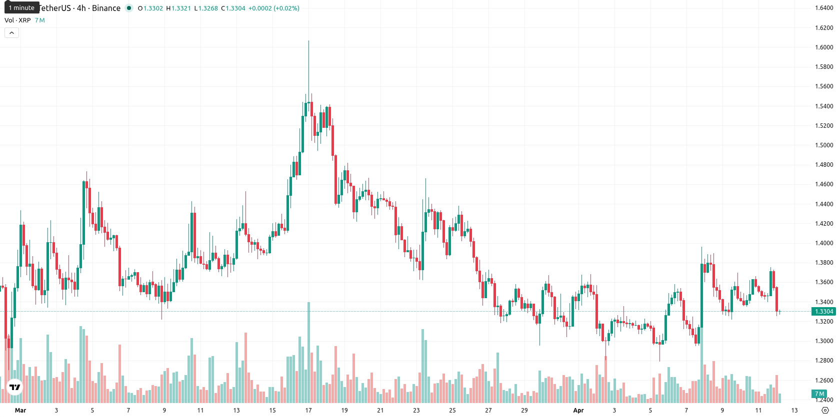 XRP asset chart