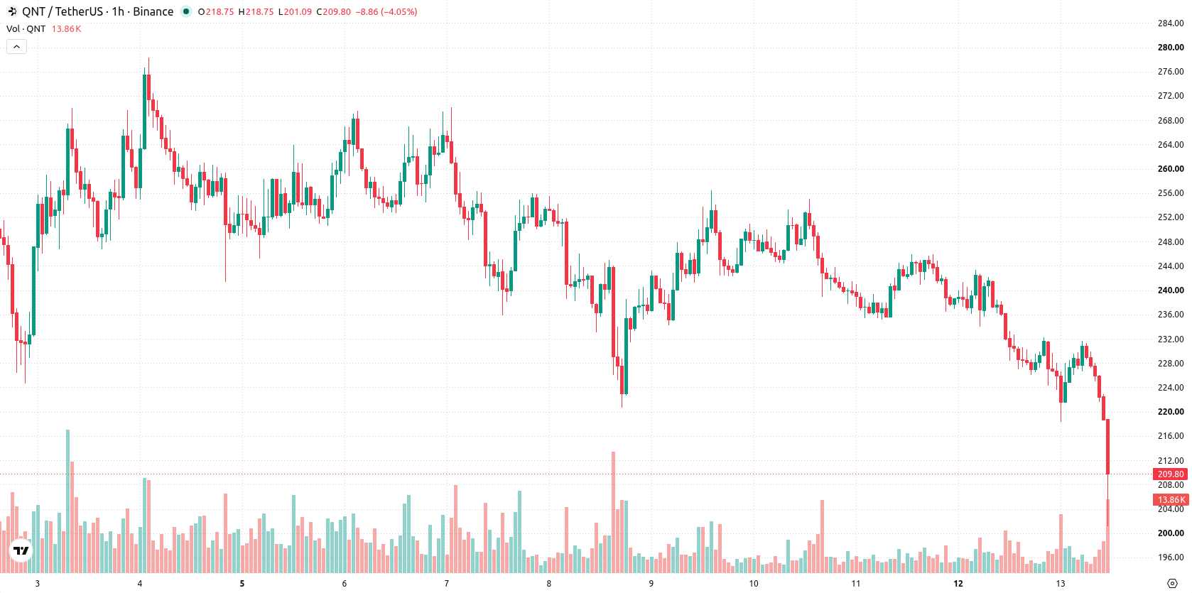 Quant asset chart