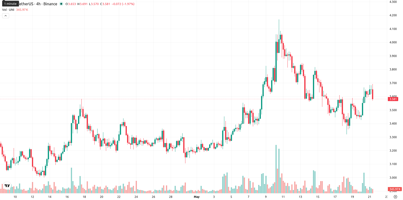 Unicaja Banco asset chart