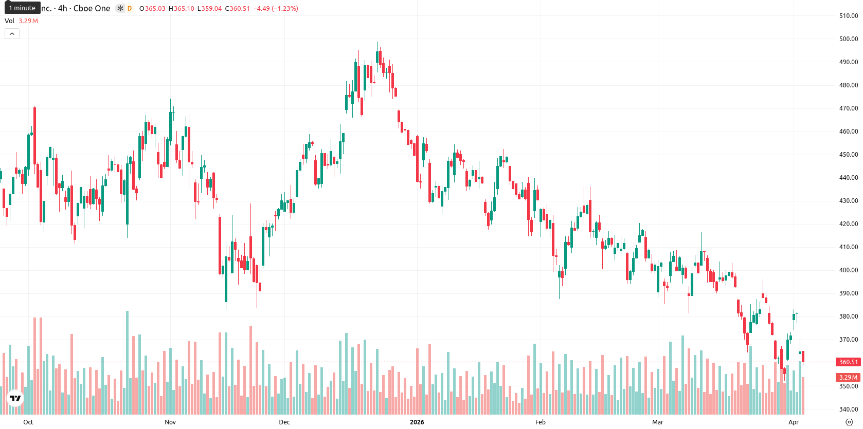 Tesla Inc. asset chart