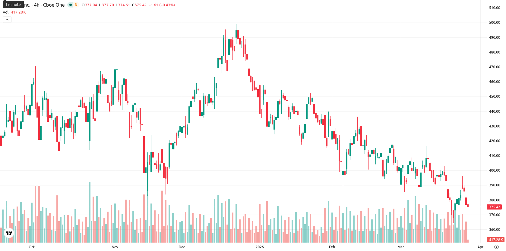 Tesla Inc. asset chart