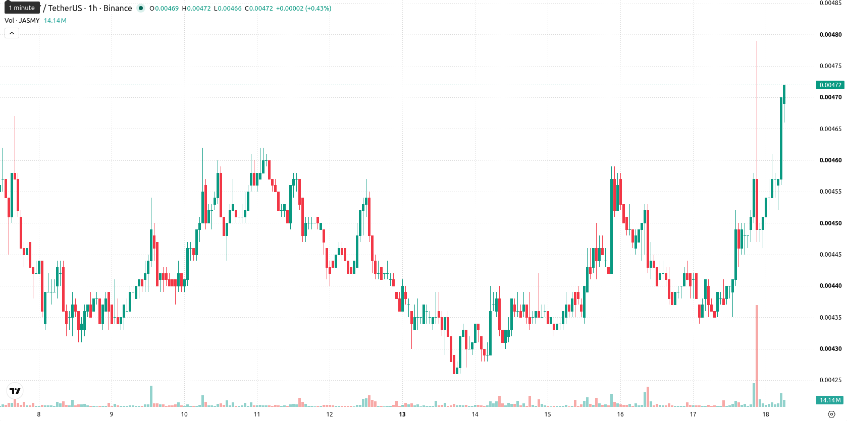 JasmyCoin asset chart