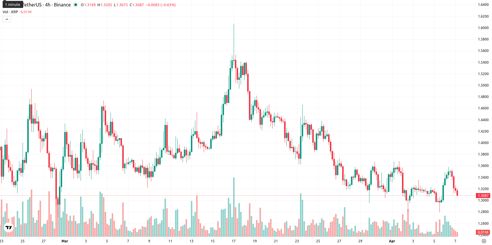 XRP asset chart