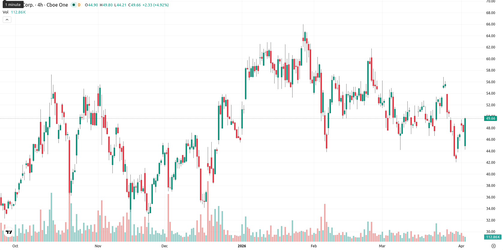 Hut 8 Corp asset chart