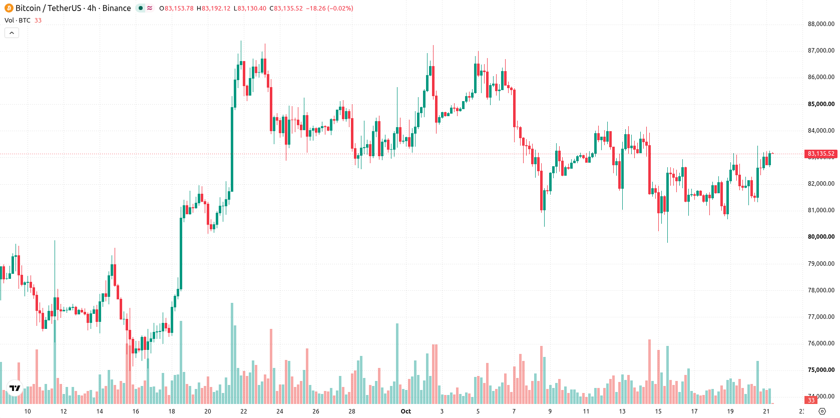 Bitcoin asset chart