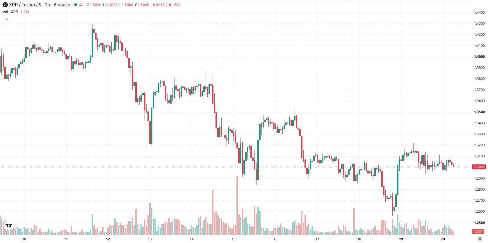 XRP asset chart
