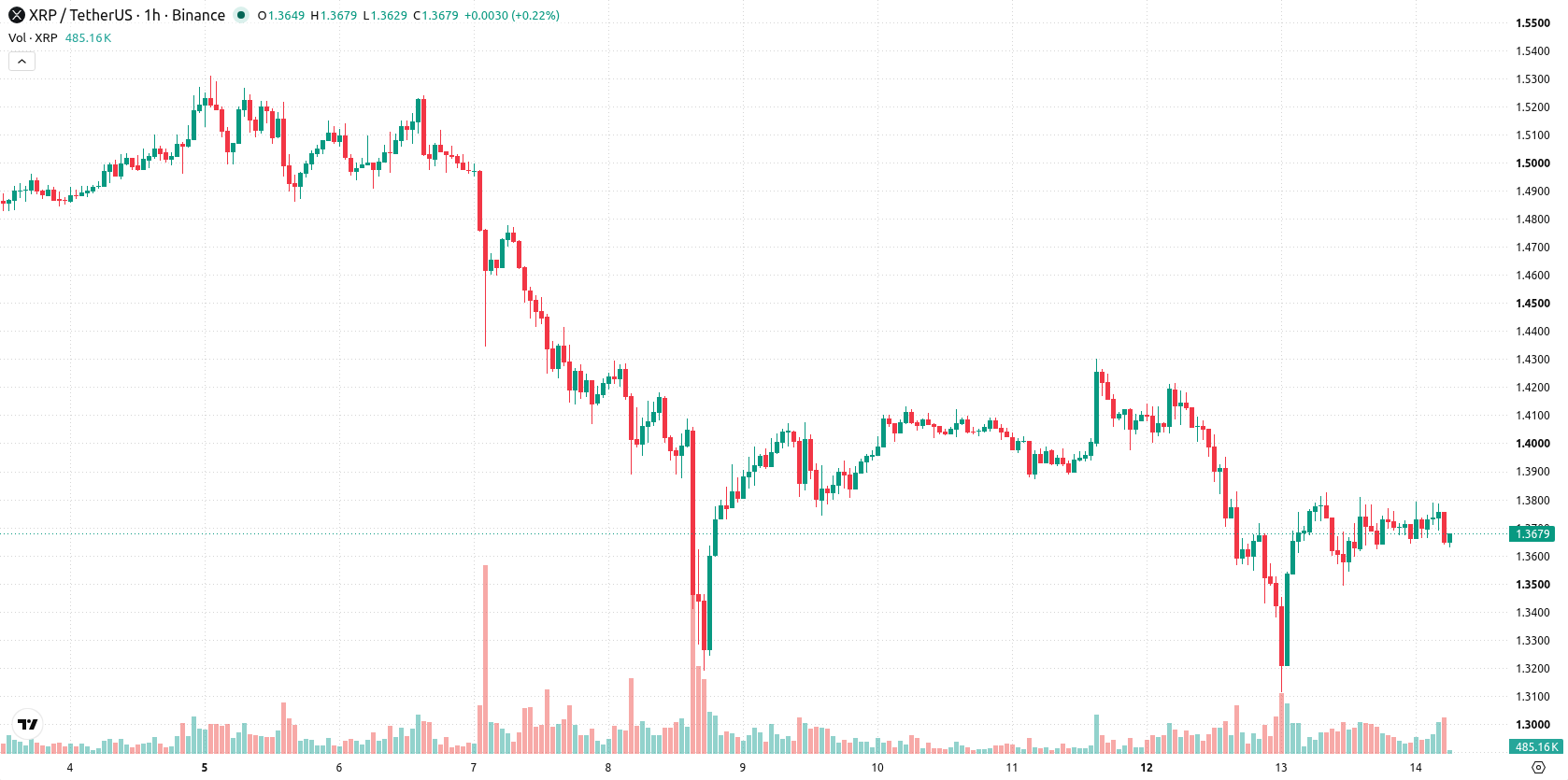 XRP asset chart