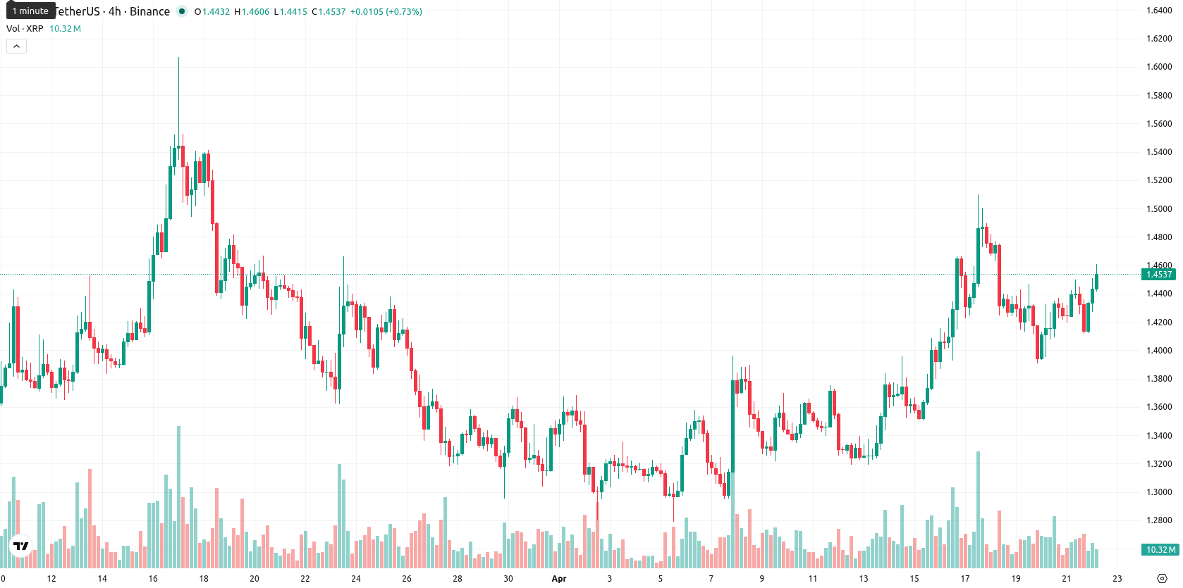 XRP asset chart