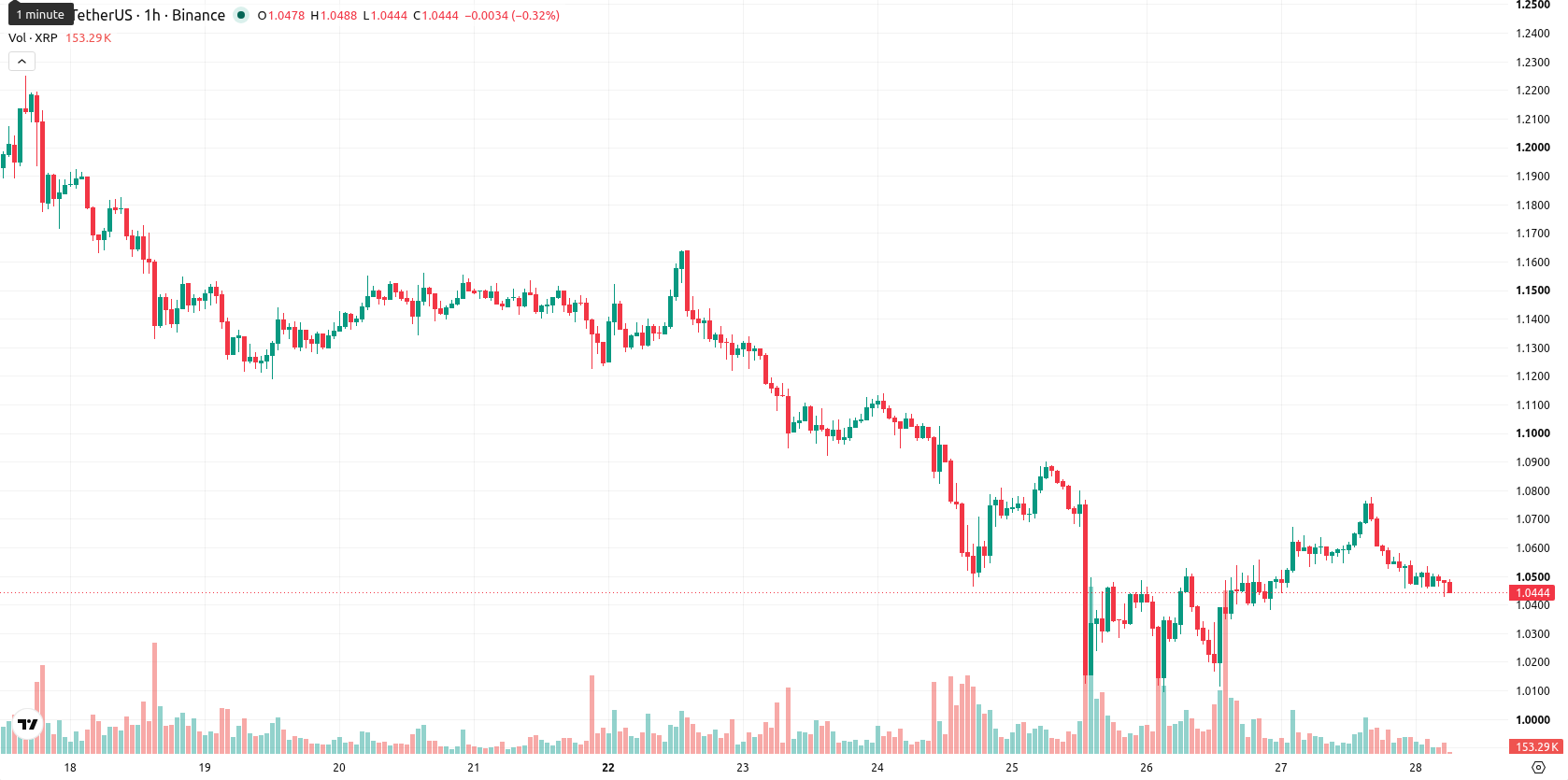 XRP asset chart