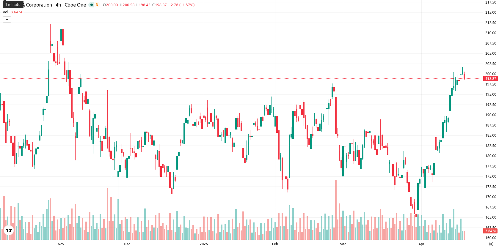 Nvidia Corp asset chart