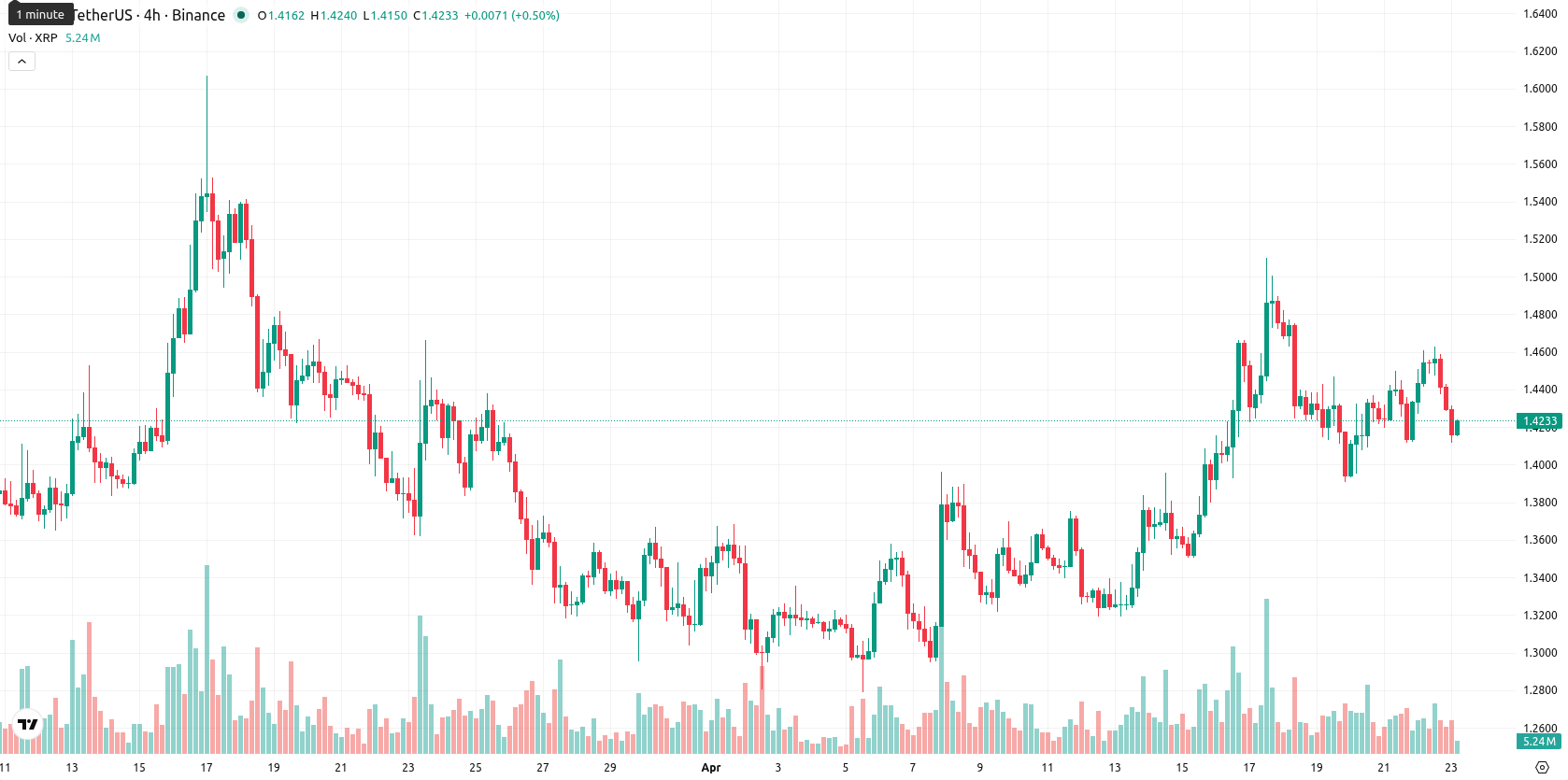 XRP asset chart