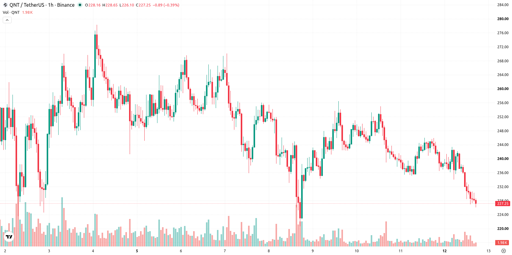 Quant asset chart