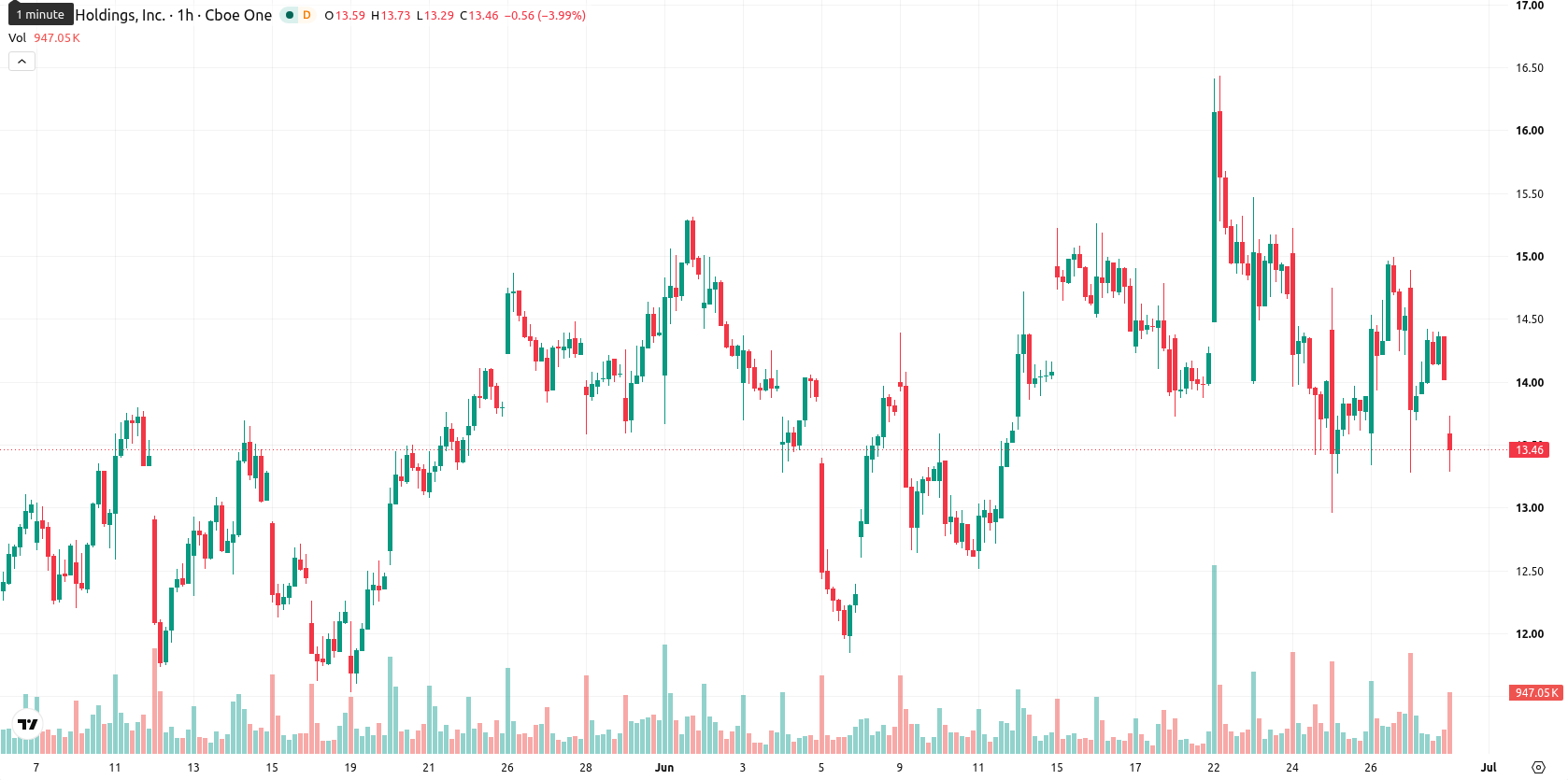 Marathon Digital Holdings asset chart