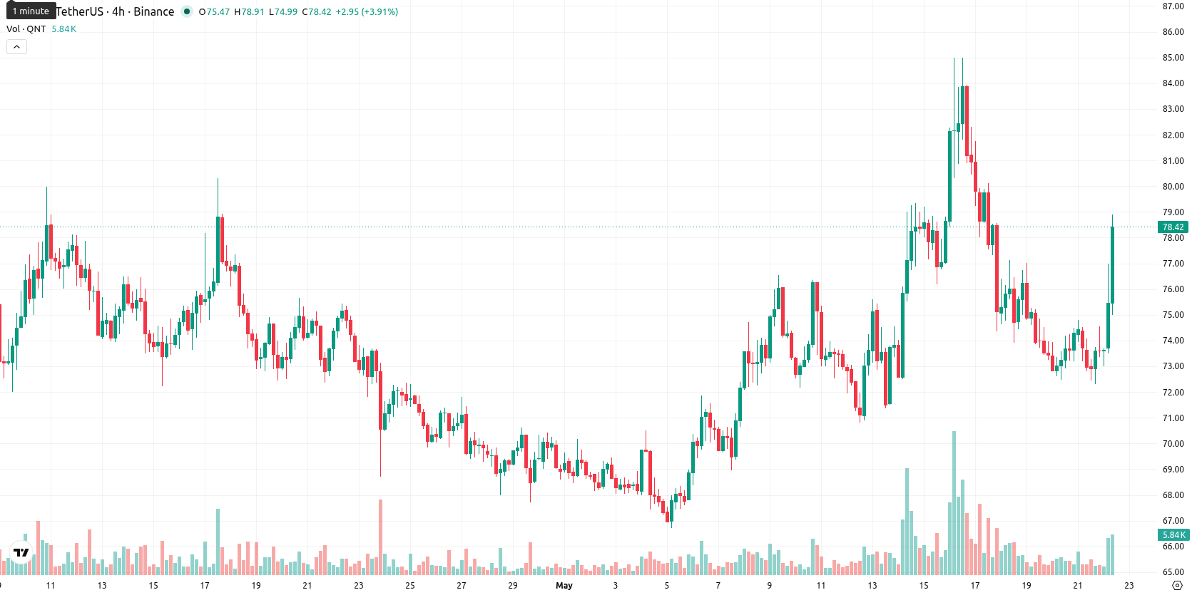 Quant asset chart