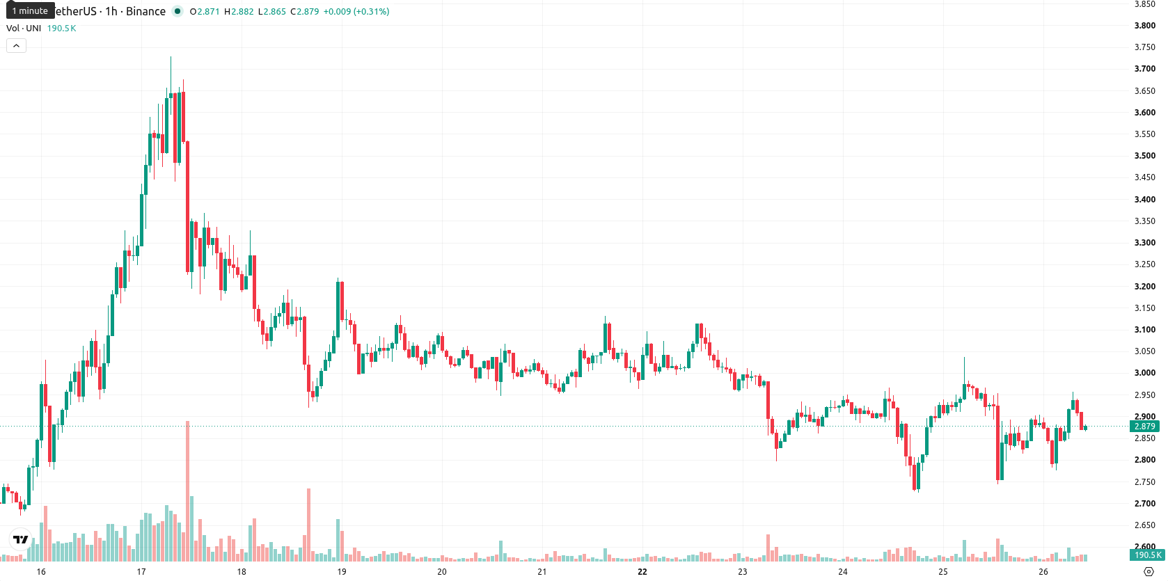 Unicaja Banco asset chart