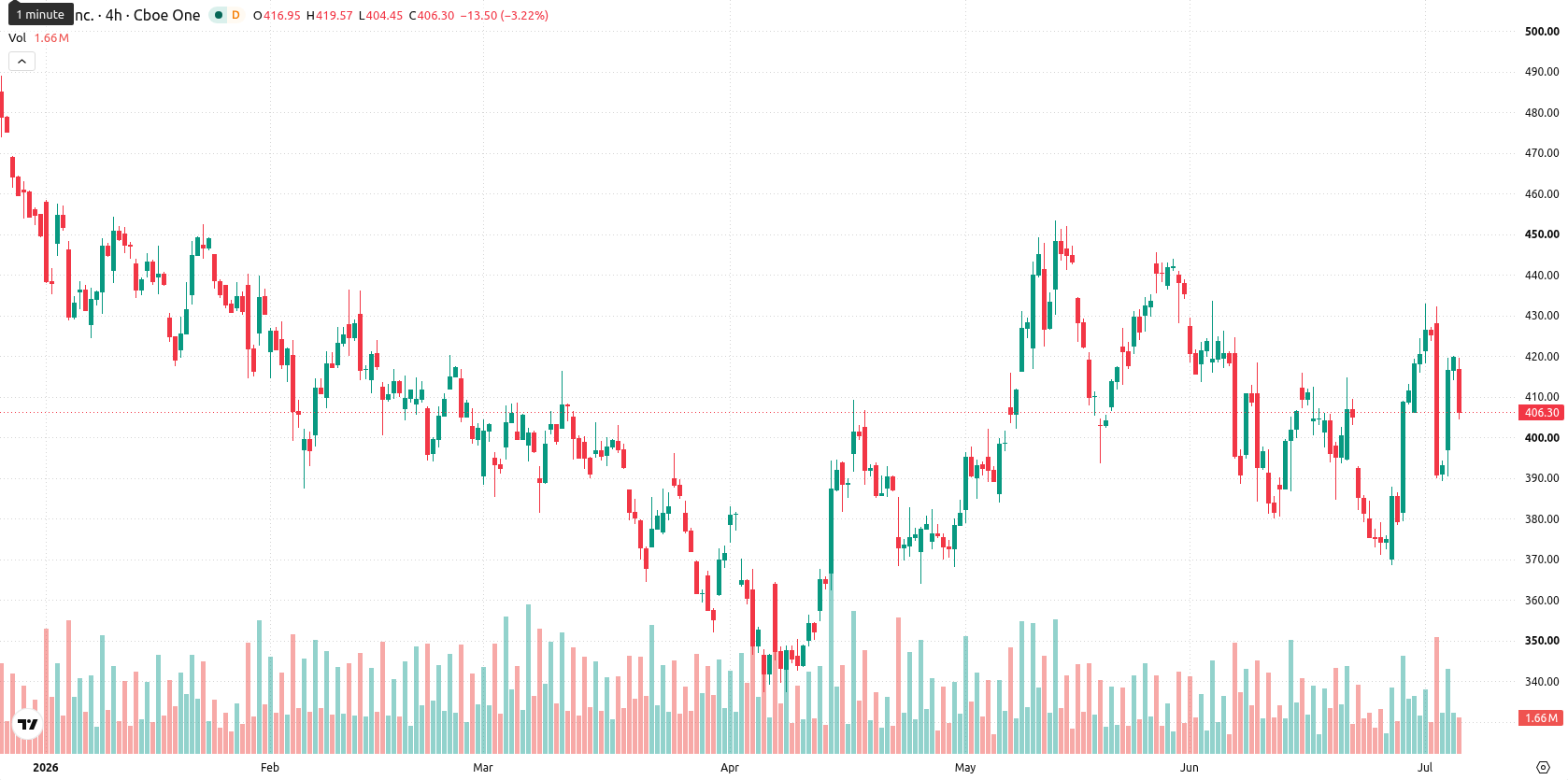 Tesla Inc. asset chart
