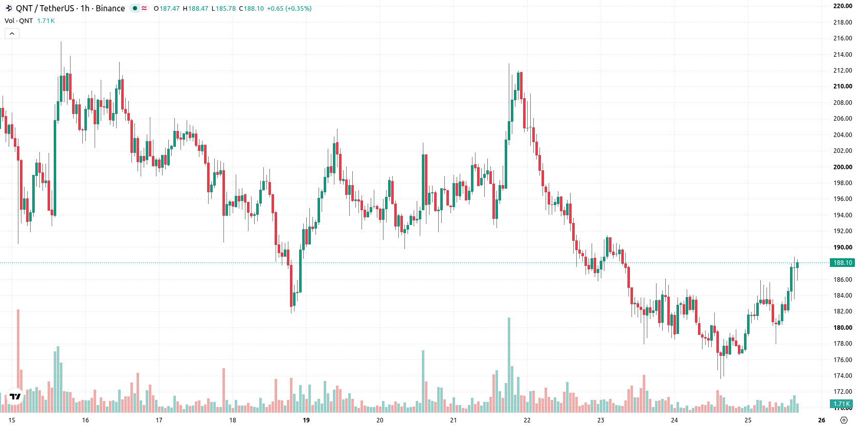 Quant asset chart