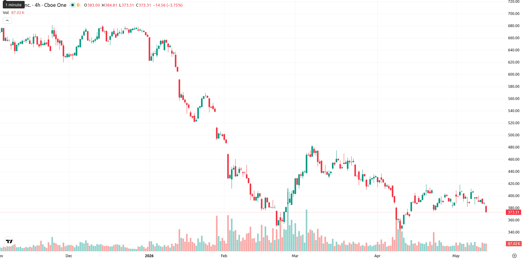 Intuit asset chart