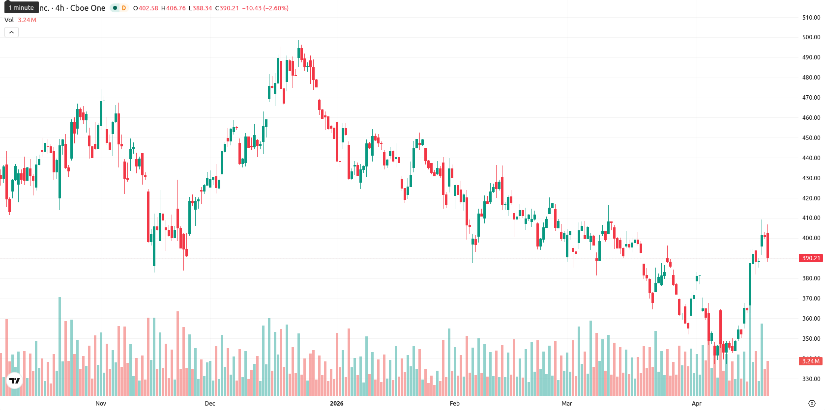 Tesla Inc. asset chart