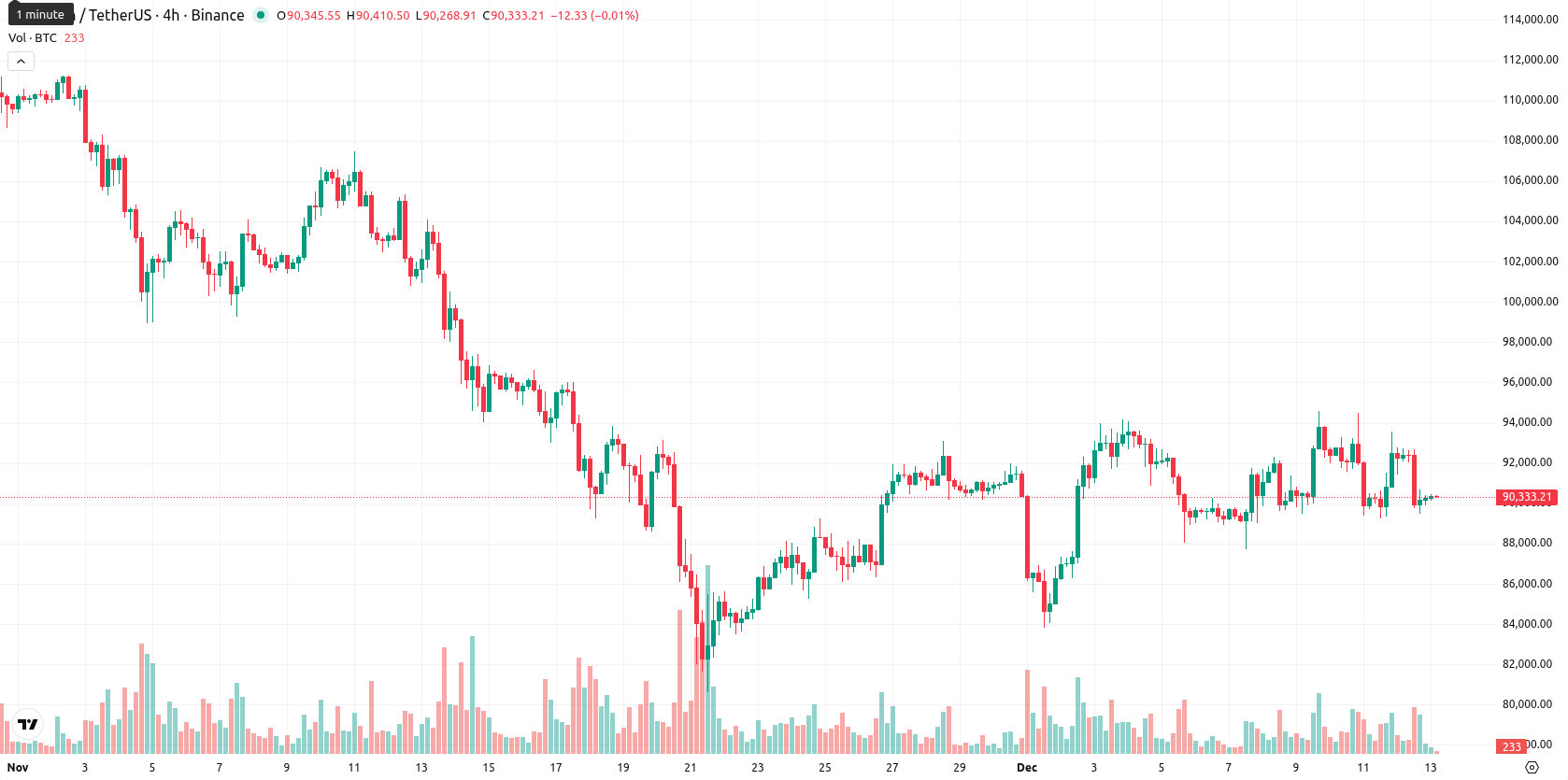 Bitcoin asset chart